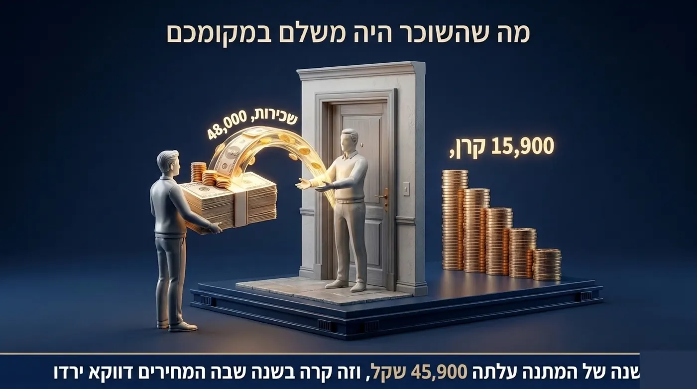שוכר מושיט שטרות לבעל דירה בעוד חלק מהכסף זורם אל שלט של יתרת חוב שמצטמצמת