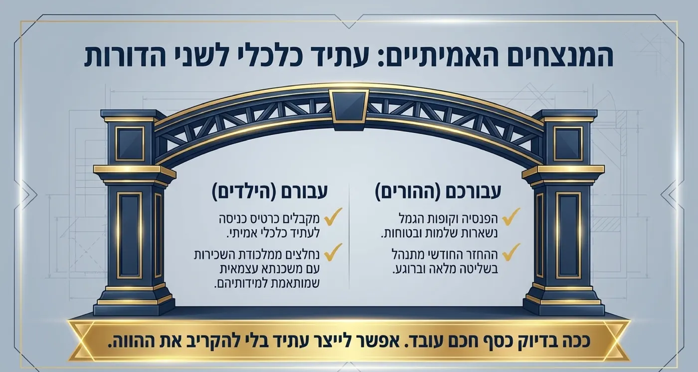 שער מעוצב המסמל עתיד כלכלי לשני הדורות, ההורים והילדים