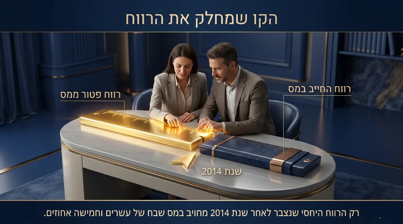 זוג יושב לשולחן ומולו סרגל זמן שחציו האחד מוזהב וחציו האחר כהה, מסומן בשנת 2014